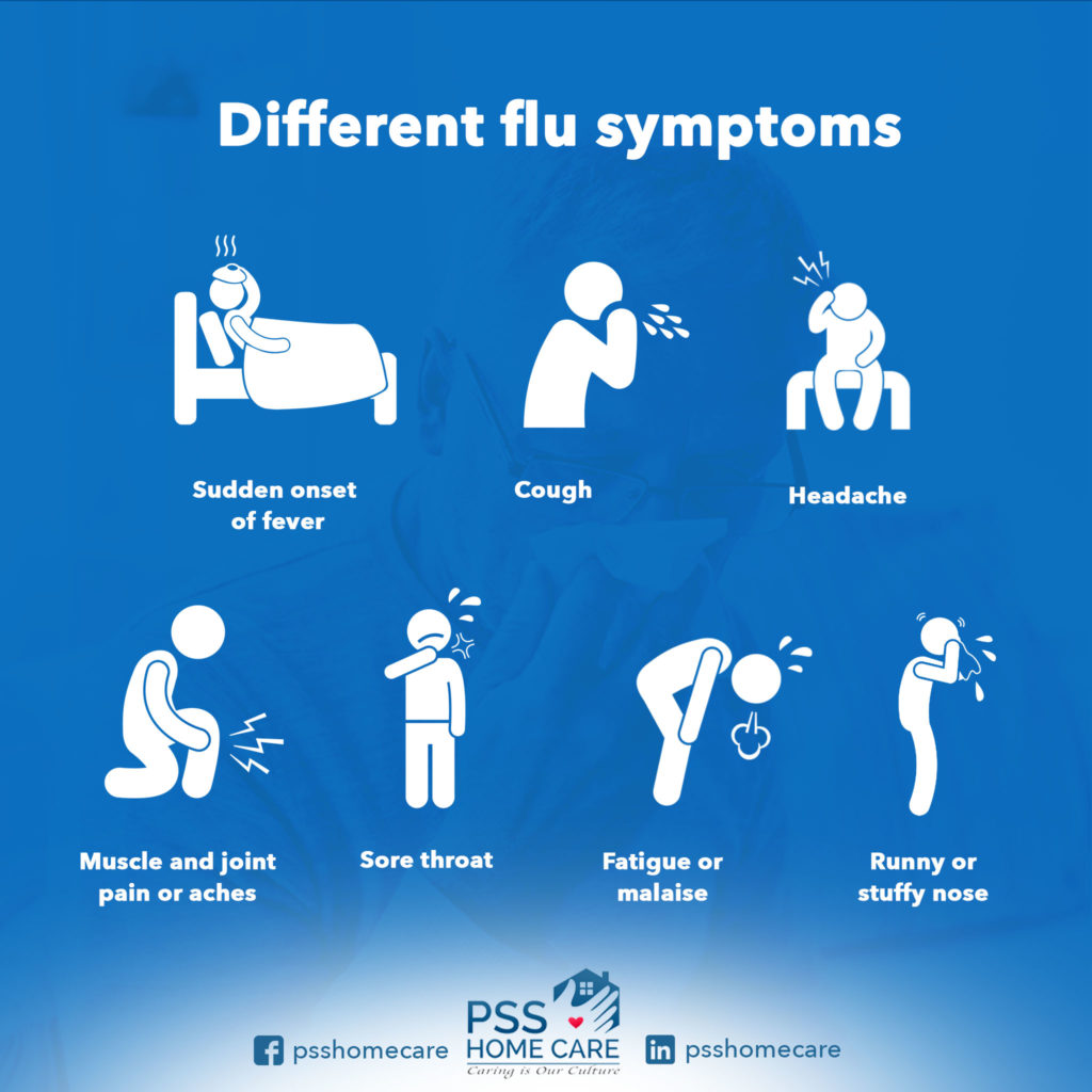 Symptoms Of The Flu 2024 In Adults Nhs Devin Ameline