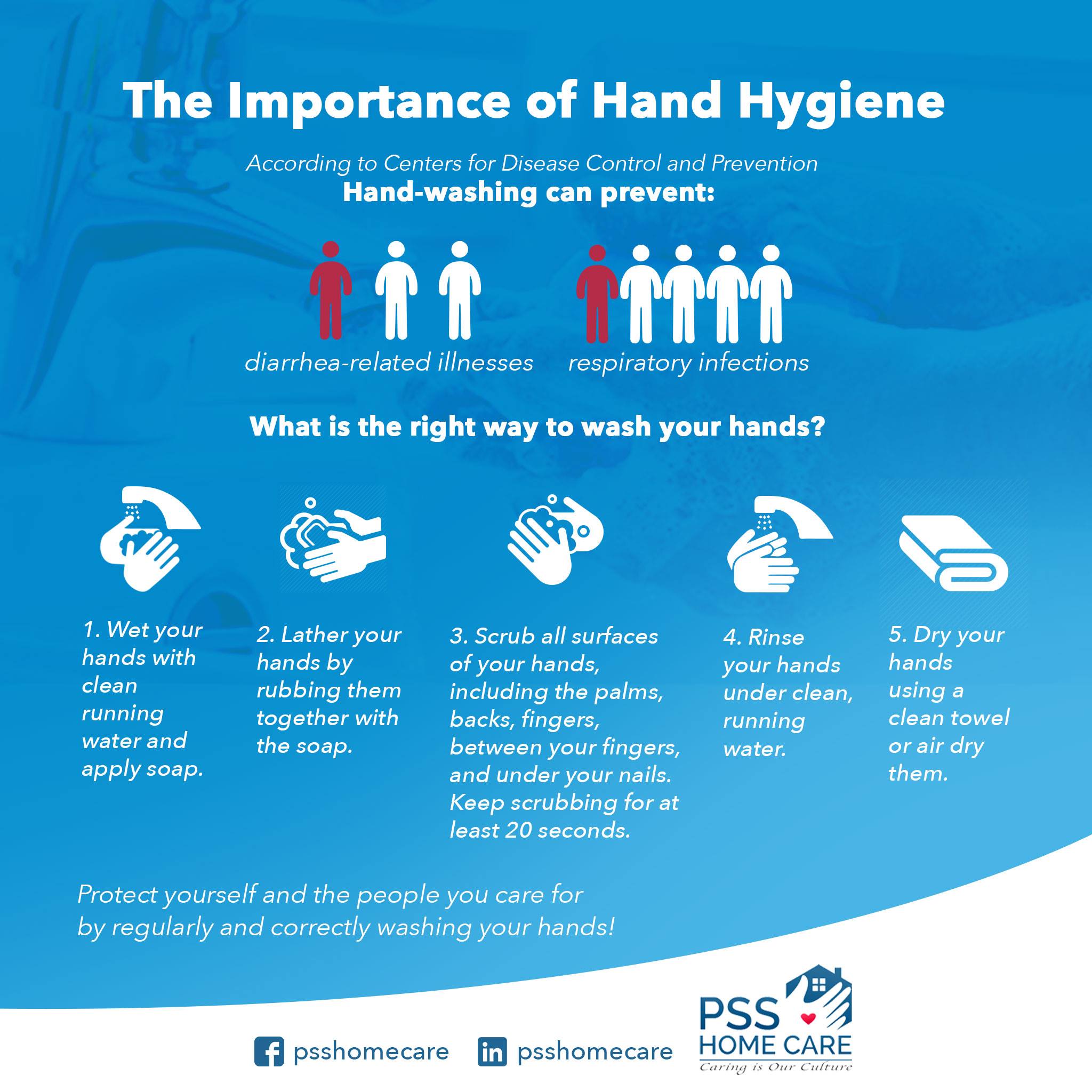 Importance of Hand Hygiene | Flu in the elderly