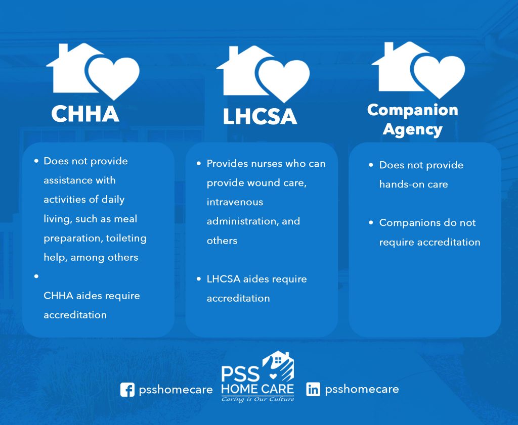 LHCSA CHHA Companion Agency differences