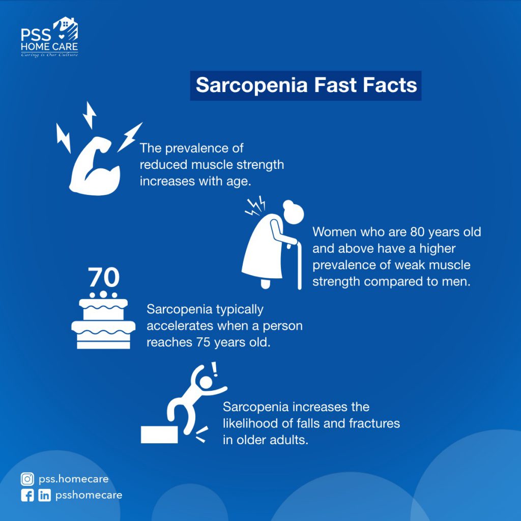4 facts about sarcopenia